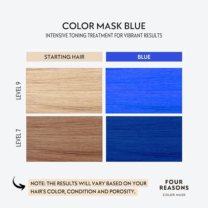 Four Reasons Color Mask INTENSE- Blue – (27 Colors) Intensive Toning Treatment - Color DepositingConditioner – Semi Permanent Hair Dye for Lightened and Colored Hair– 100% Vegan, 6.76 fl oz