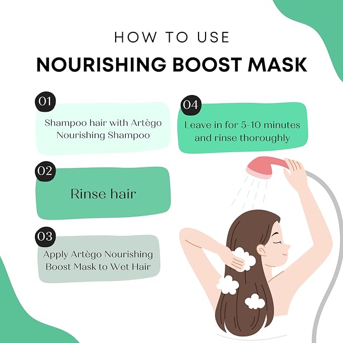 Artègo Good Society Nourishing Boost Hair Mask – Deep Conditioning & Repair Mask for Dry, Brittle Hair (16.8 oz)