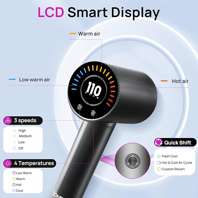 CONFU Hair Dryer, 110000 RPM Fast Drying Blow Dryer with Magnetic Diffuser and Concentrator, Professional Lightweight Ionic Hair Dryer for Women and Men