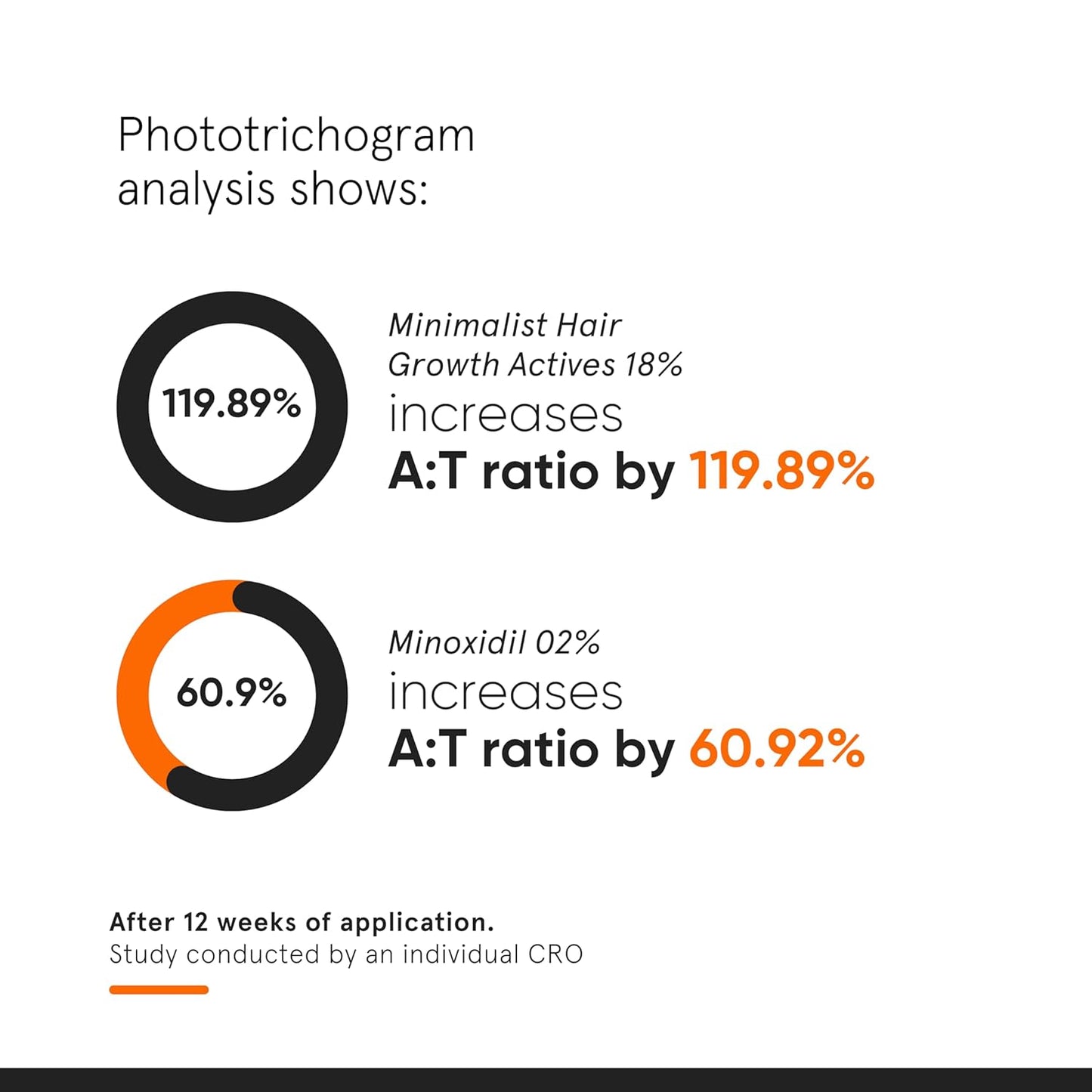 Minimalist Hair Density Serum 18% | With Procapil, Capixyl, Redensyl, Anagain & Baicapil For Hair Fall Control | Women & Men | 30 ml